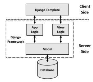 Understanding Django for non-techs - Richard Coward