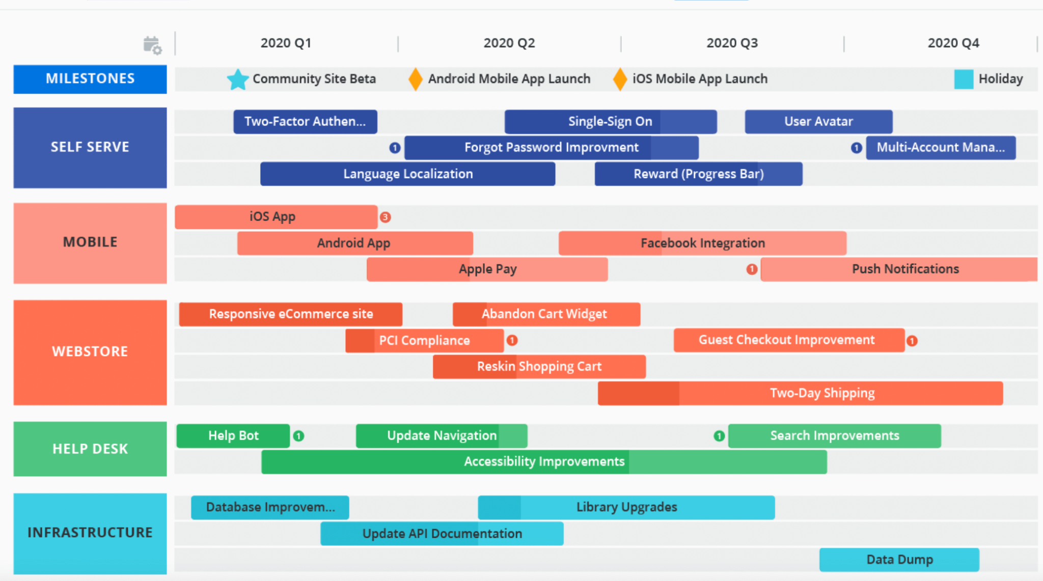 How to build and manage a product roadmap? - Richard Coward