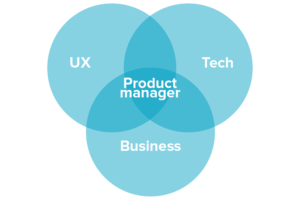 Best Books for Product Managers