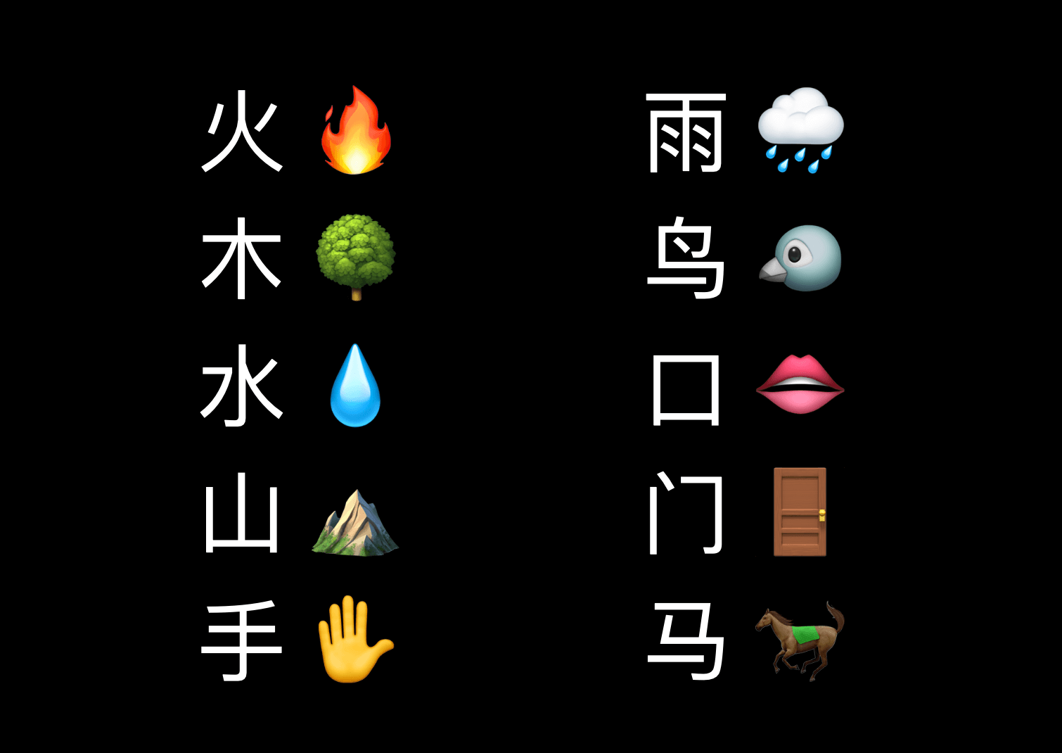 Chinese Characters that look like Emojis