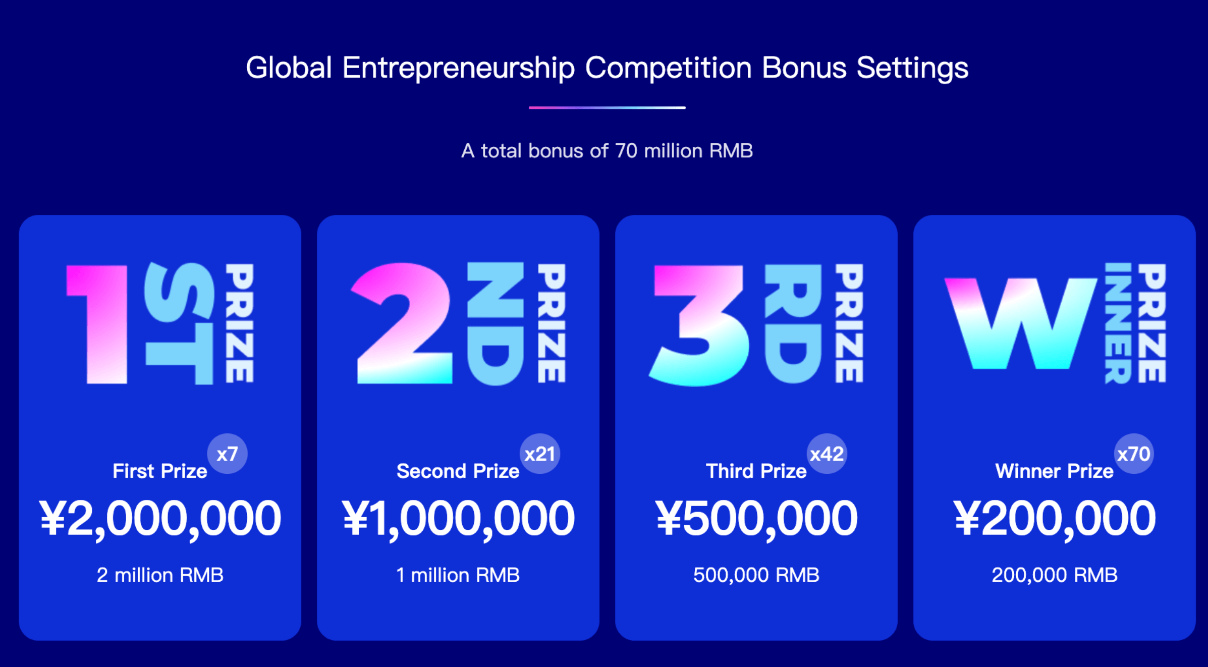 $10 million USD in Funding for Startups in Beijing