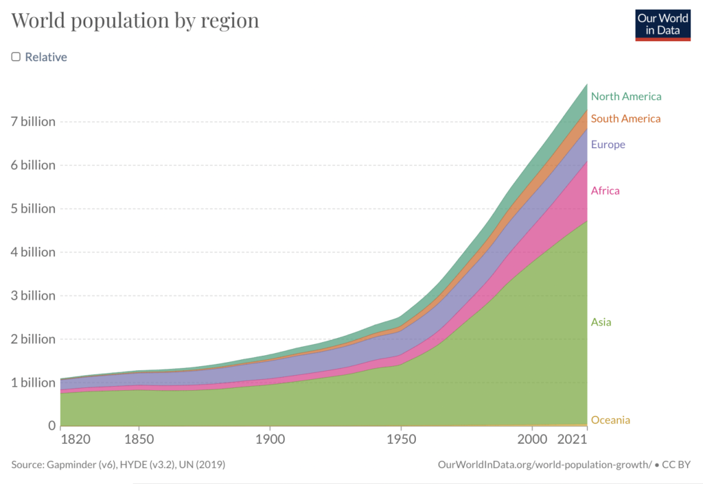 why-are-birth-rates-in-decline-richard-coward