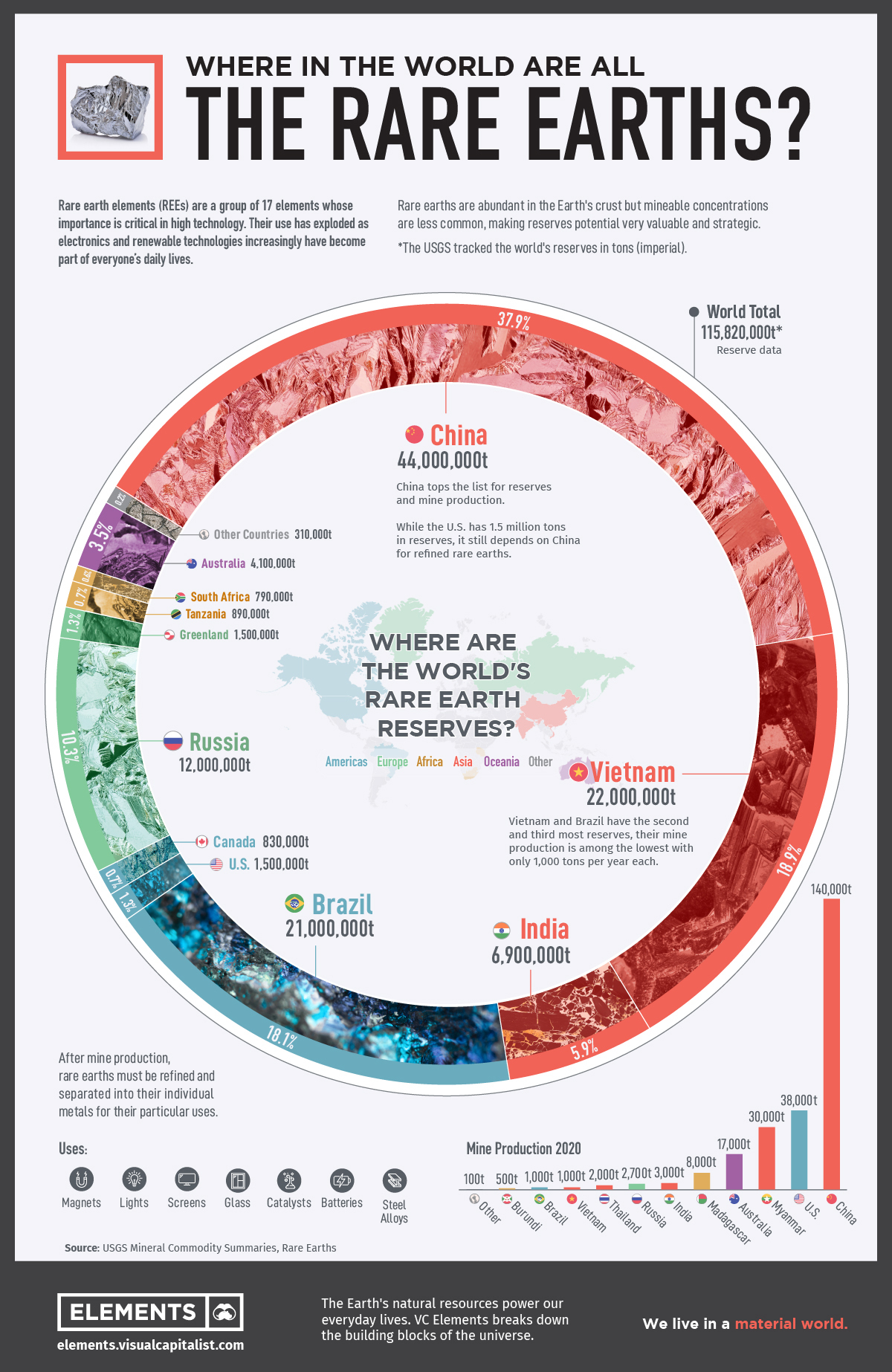 What Is A Rare Earth Metals