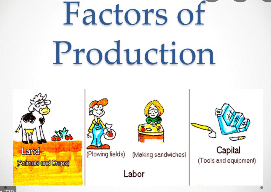 5-factors-of-production-in-the-digital-economy-richard-coward