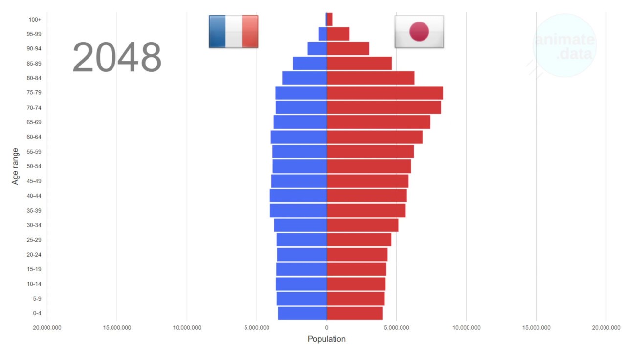 Population Collapse? How will the world change