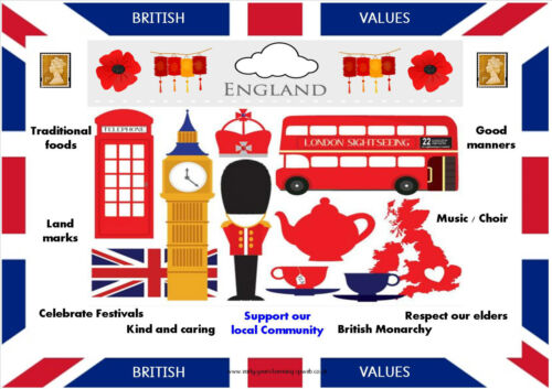 Reimagining British Values
