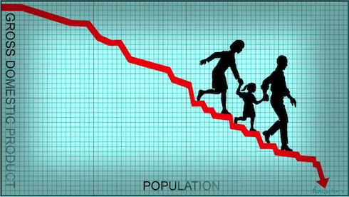 The Importance of Reversing Population Decline