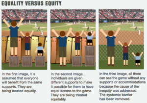 Equity Vs Equality