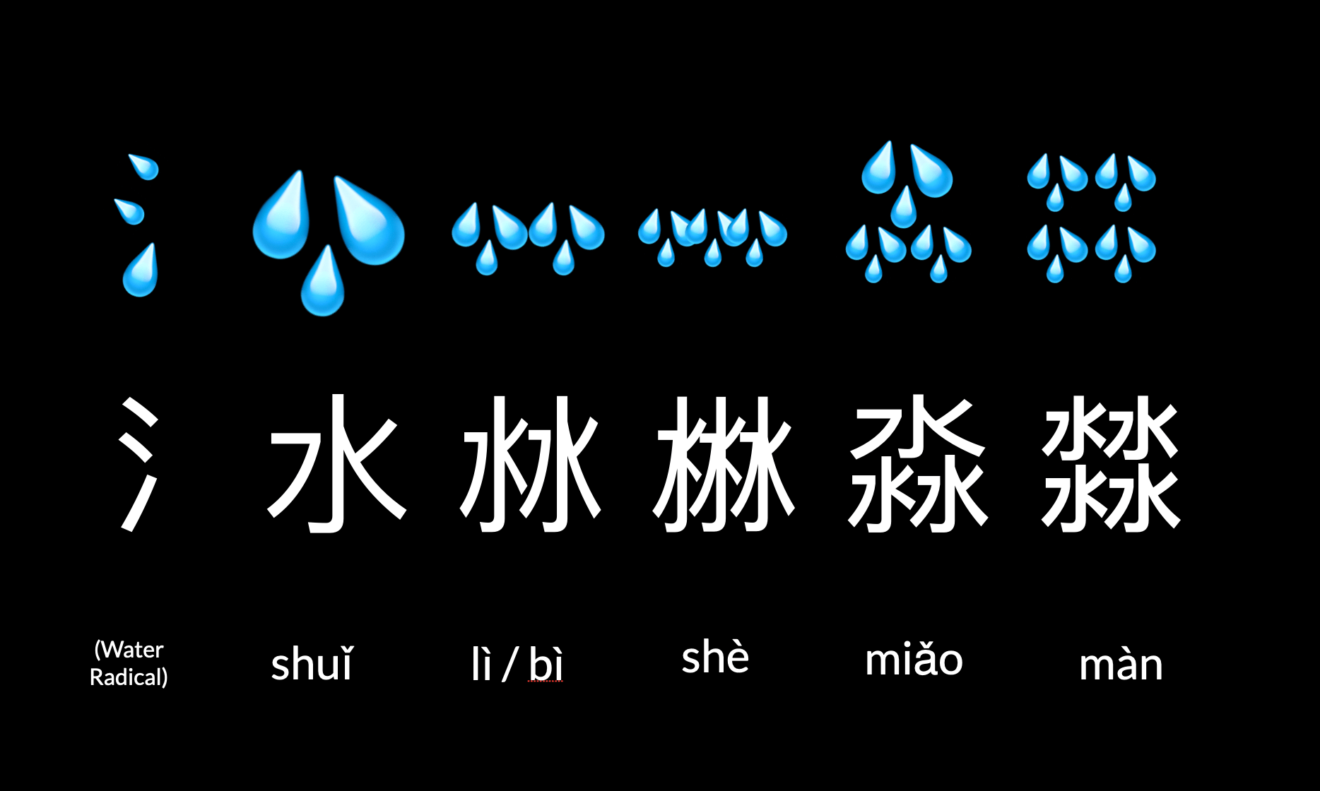 水 Water in Chinese Characters 💦💧