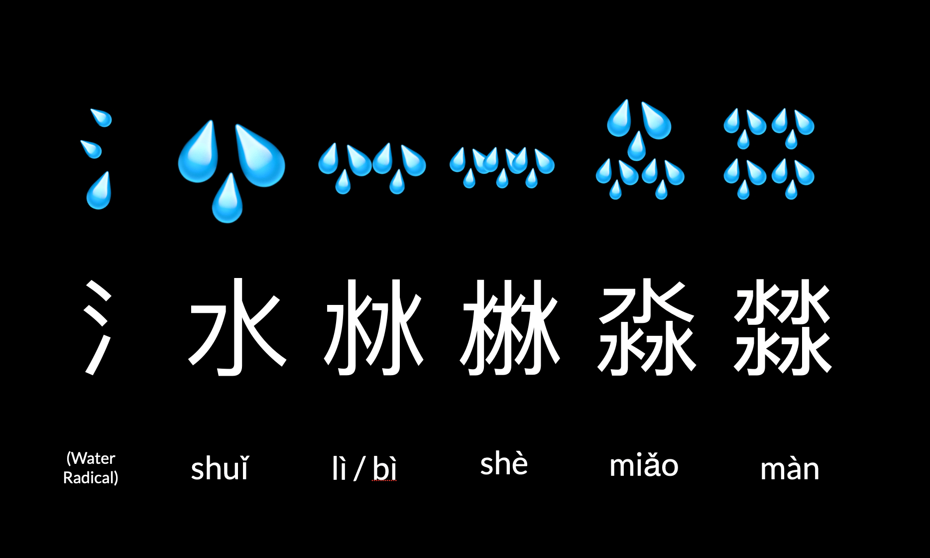 水 Water in Chinese Characters 💦💧 - Richard Coward