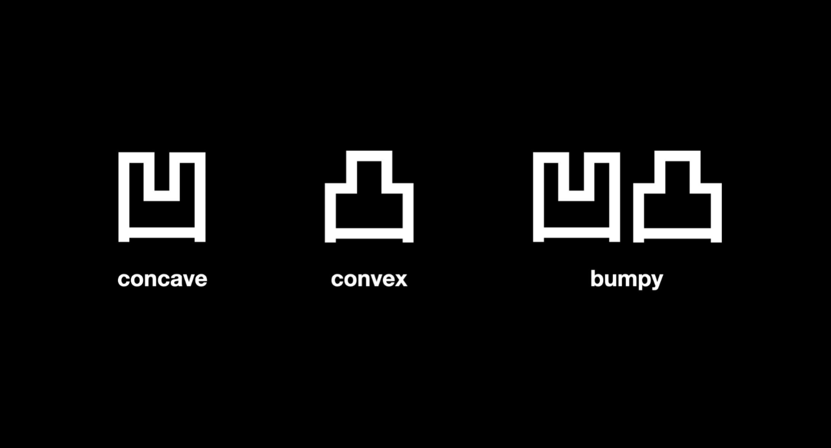 Concave 凹, Convex 凸 and Bumpy in Chinese Characters 凹凸