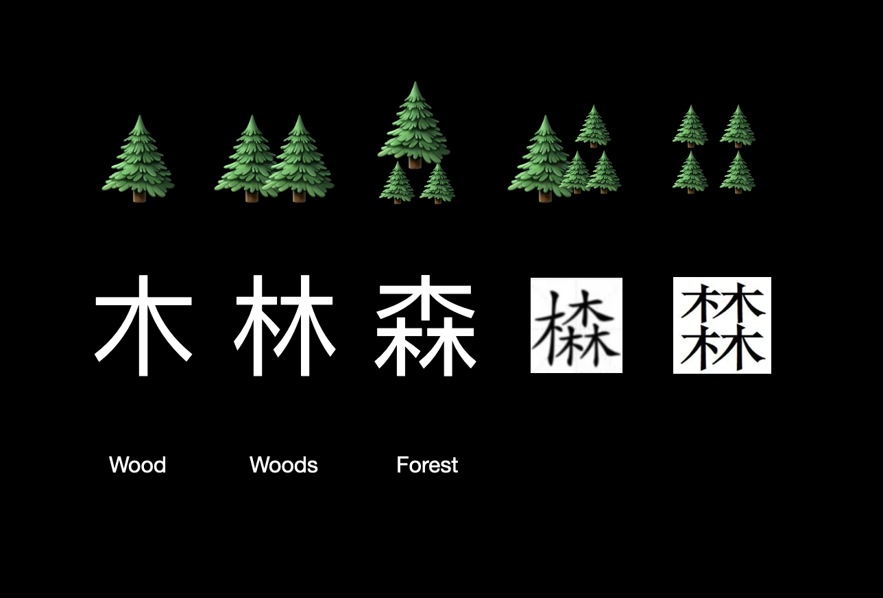 Wood Tree In Chinese Characters 