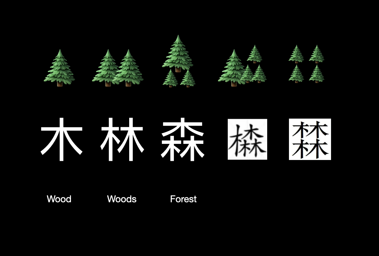 Wood / Tree in Chinese Characters 🌲 🪵