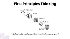 How to adopt first principles reasoning?