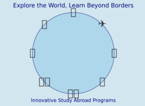 Blue Ocean Strategy in Study Abroad Industry