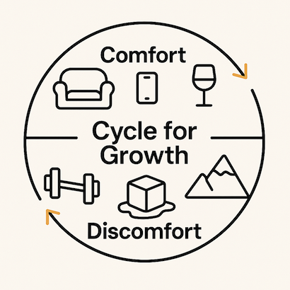 Discomfort is necessary for progress